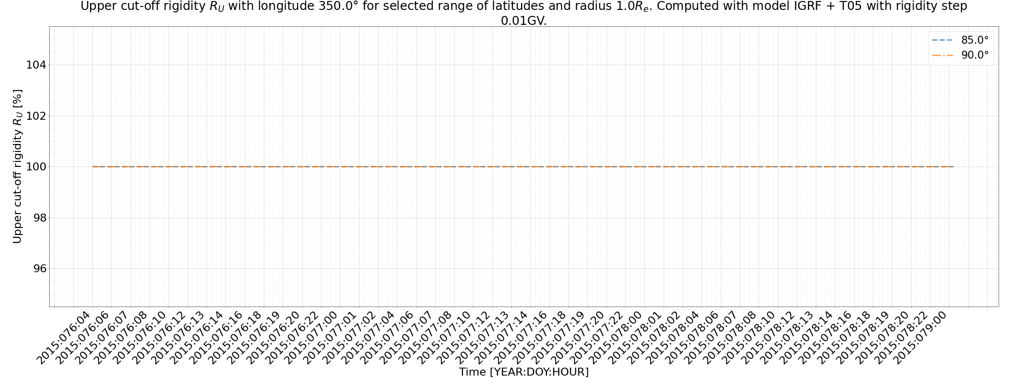 rig_spectrum