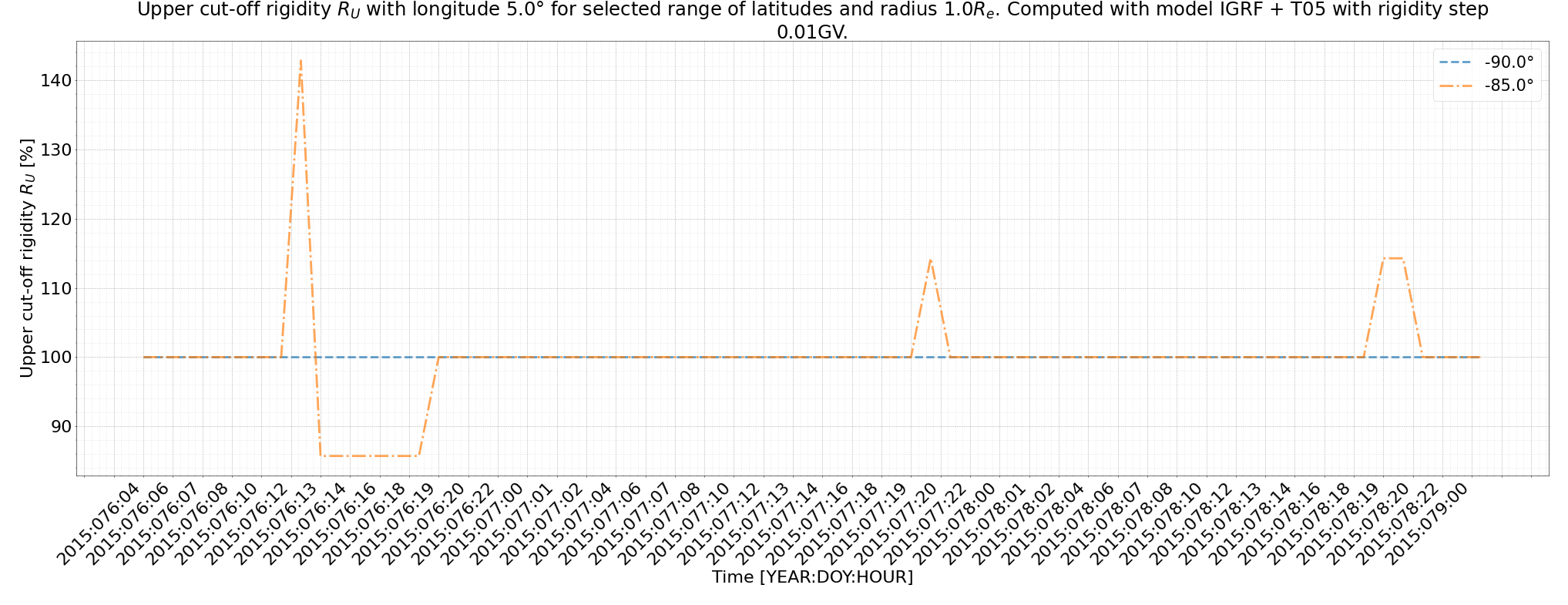 rig_spectrum