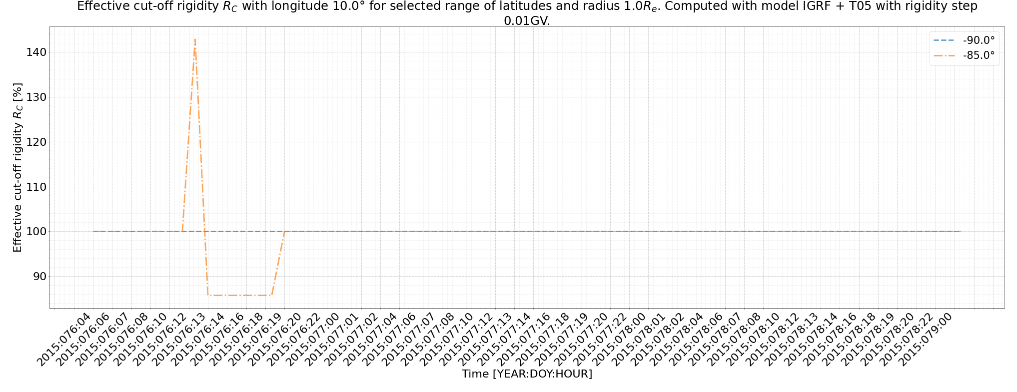 rig_spectrum