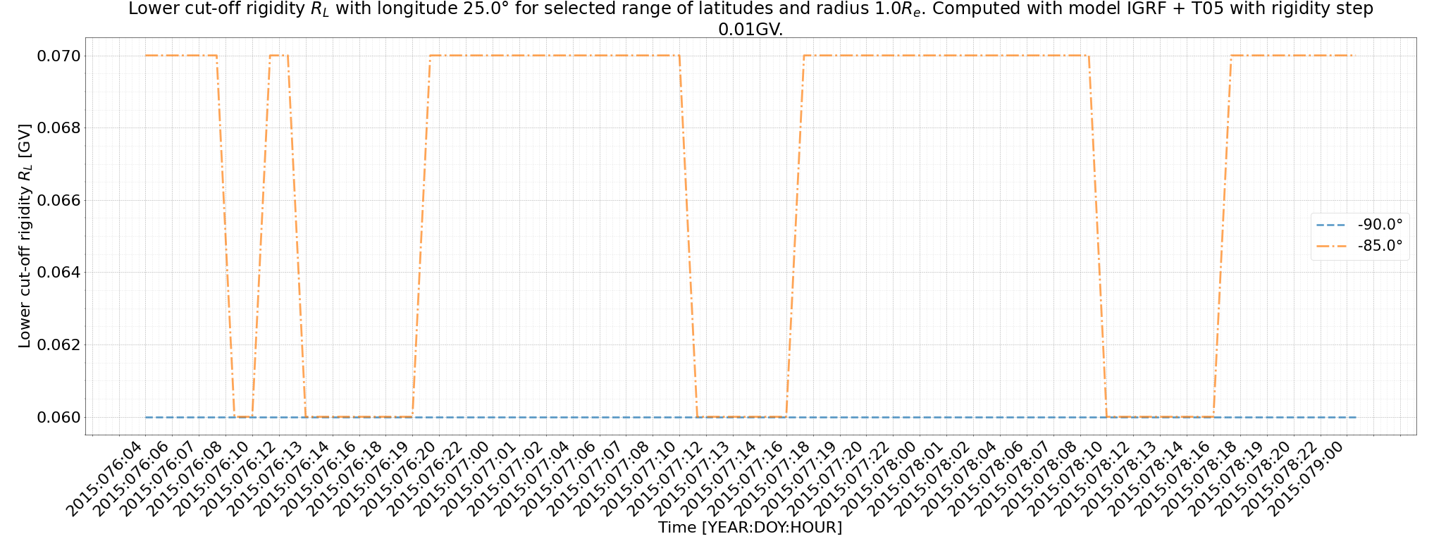 rig_spectrum