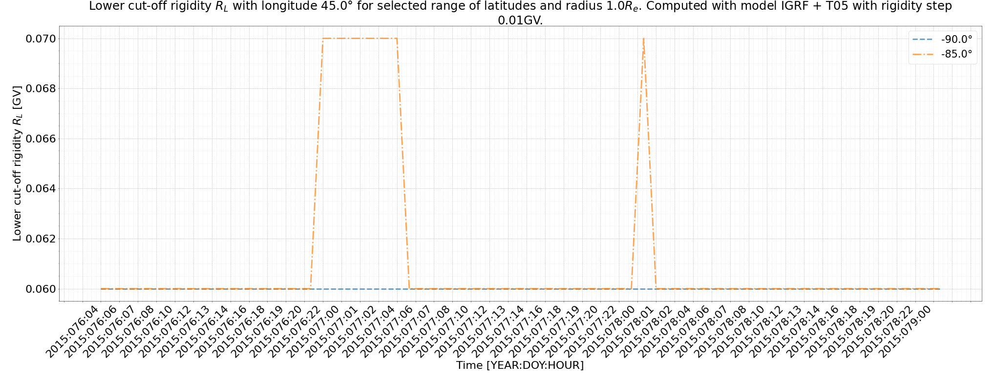 rig_spectrum