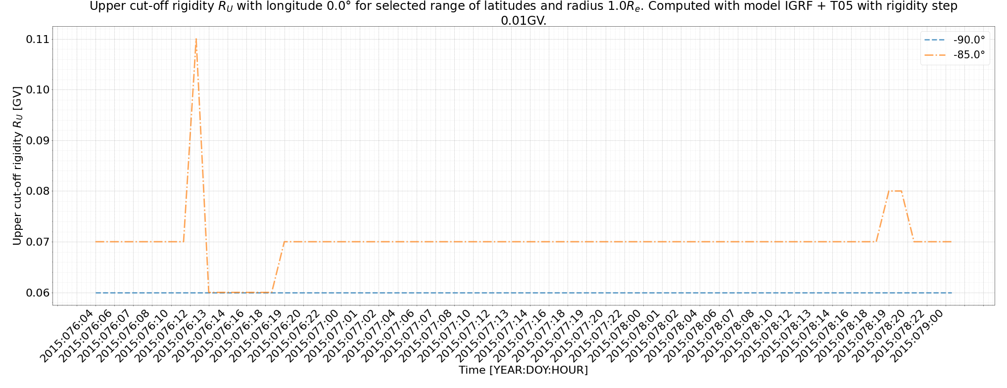 rig_spectrum