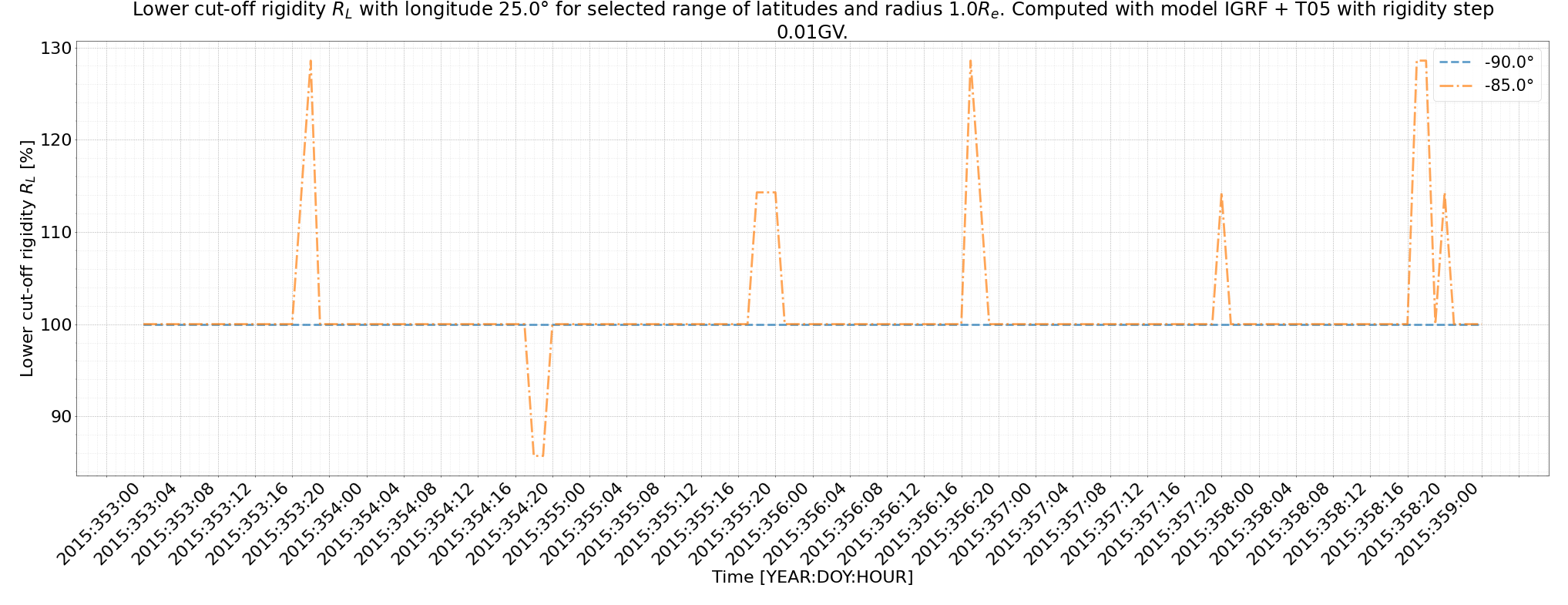 rig_spectrum