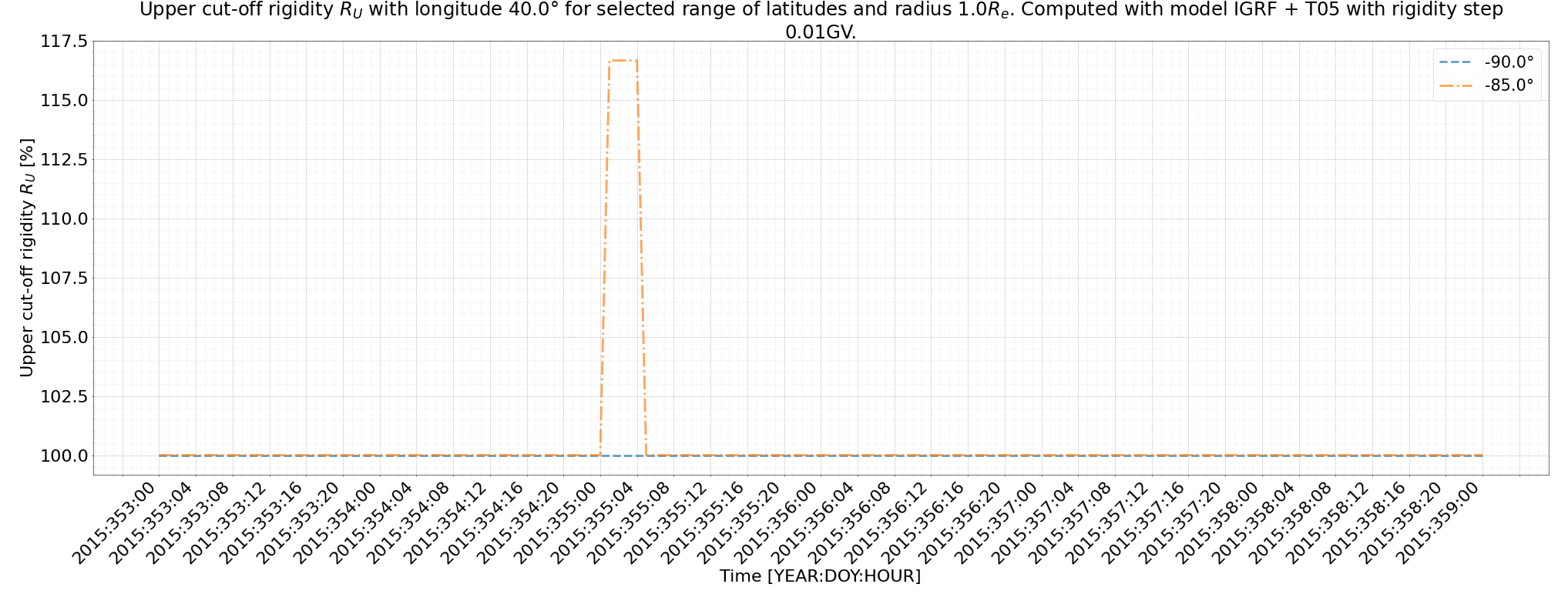 rig_spectrum