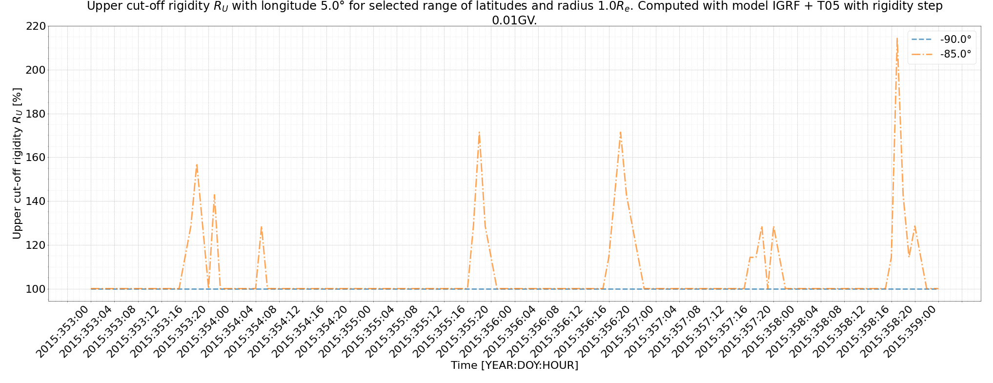 rig_spectrum