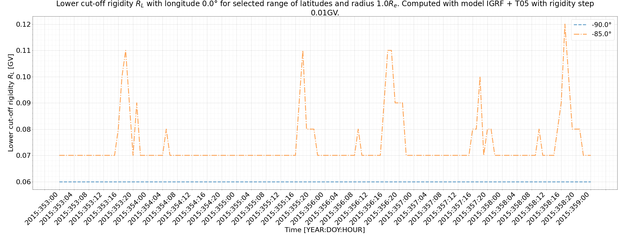 rig_spectrum