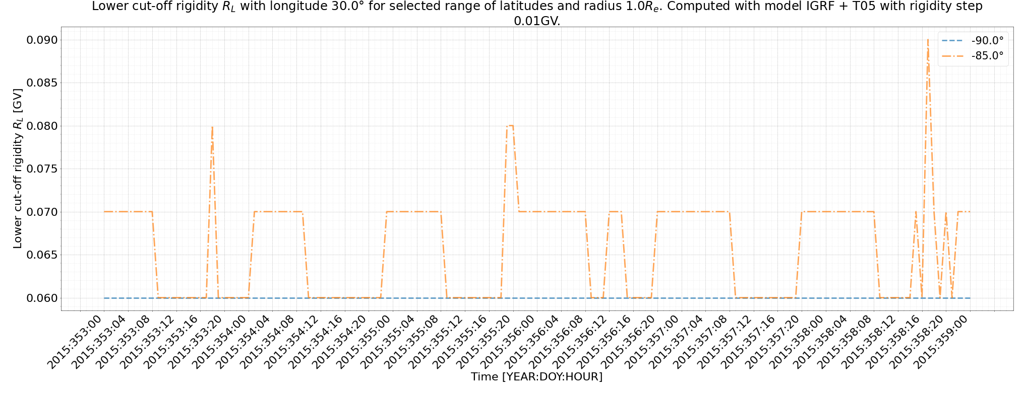 rig_spectrum