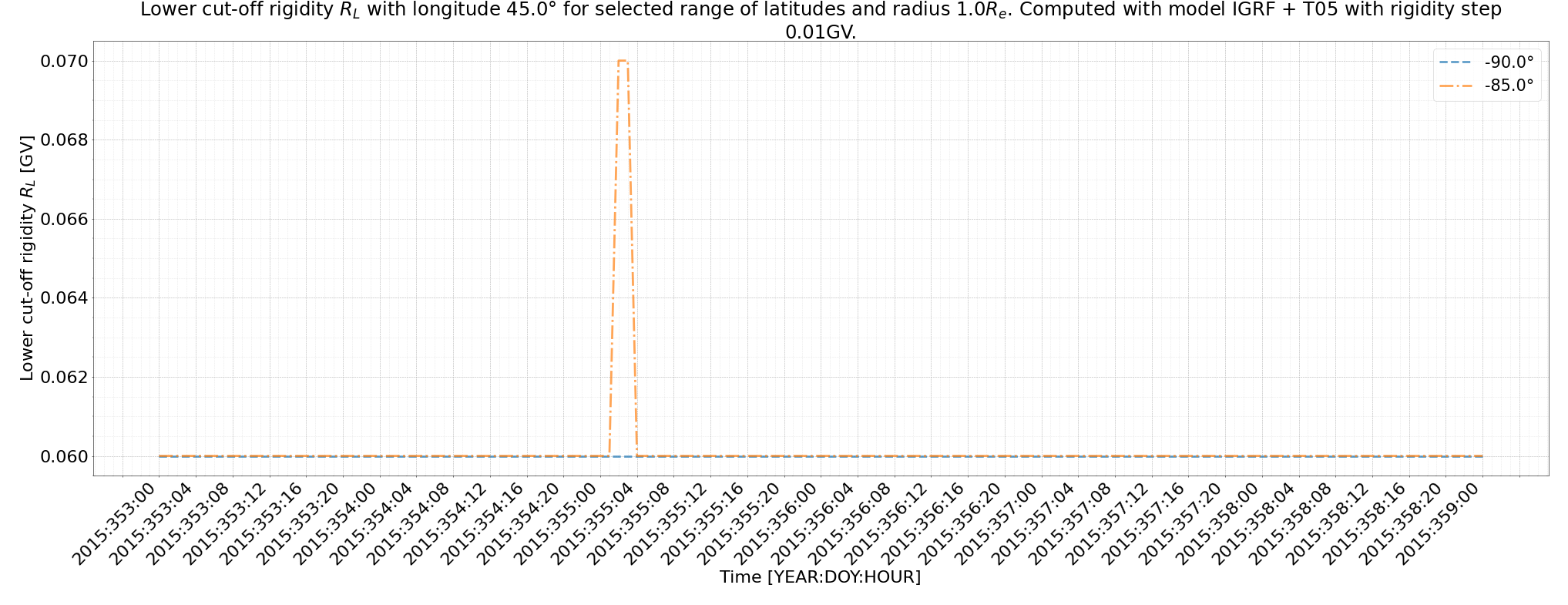 rig_spectrum