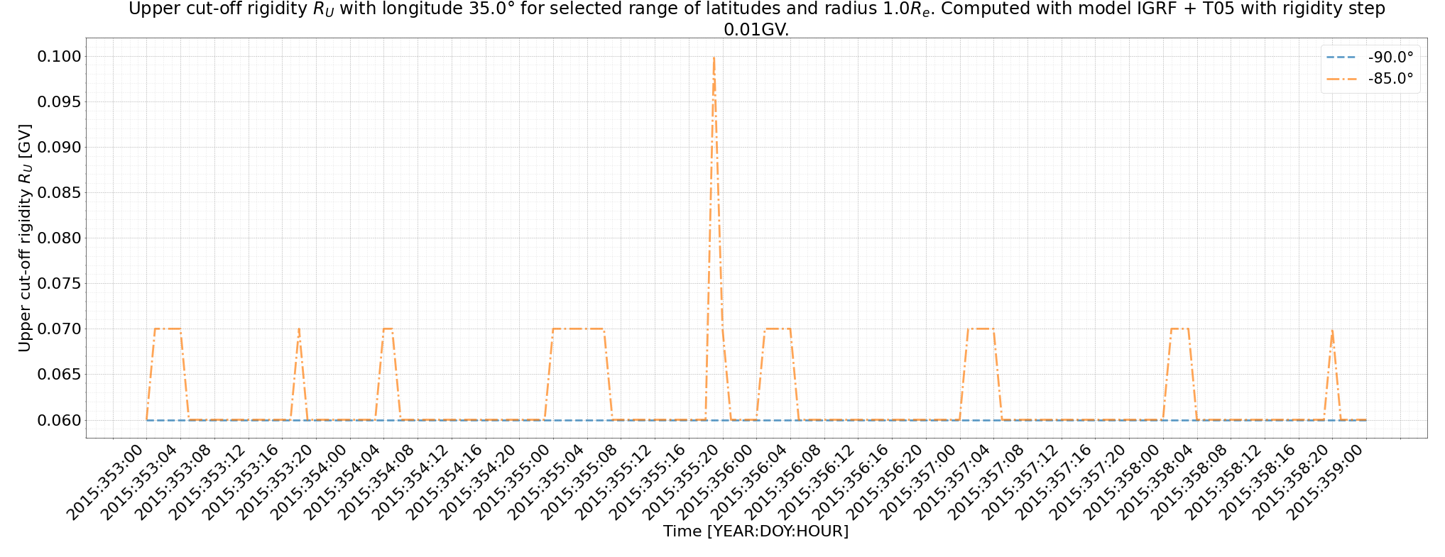 rig_spectrum