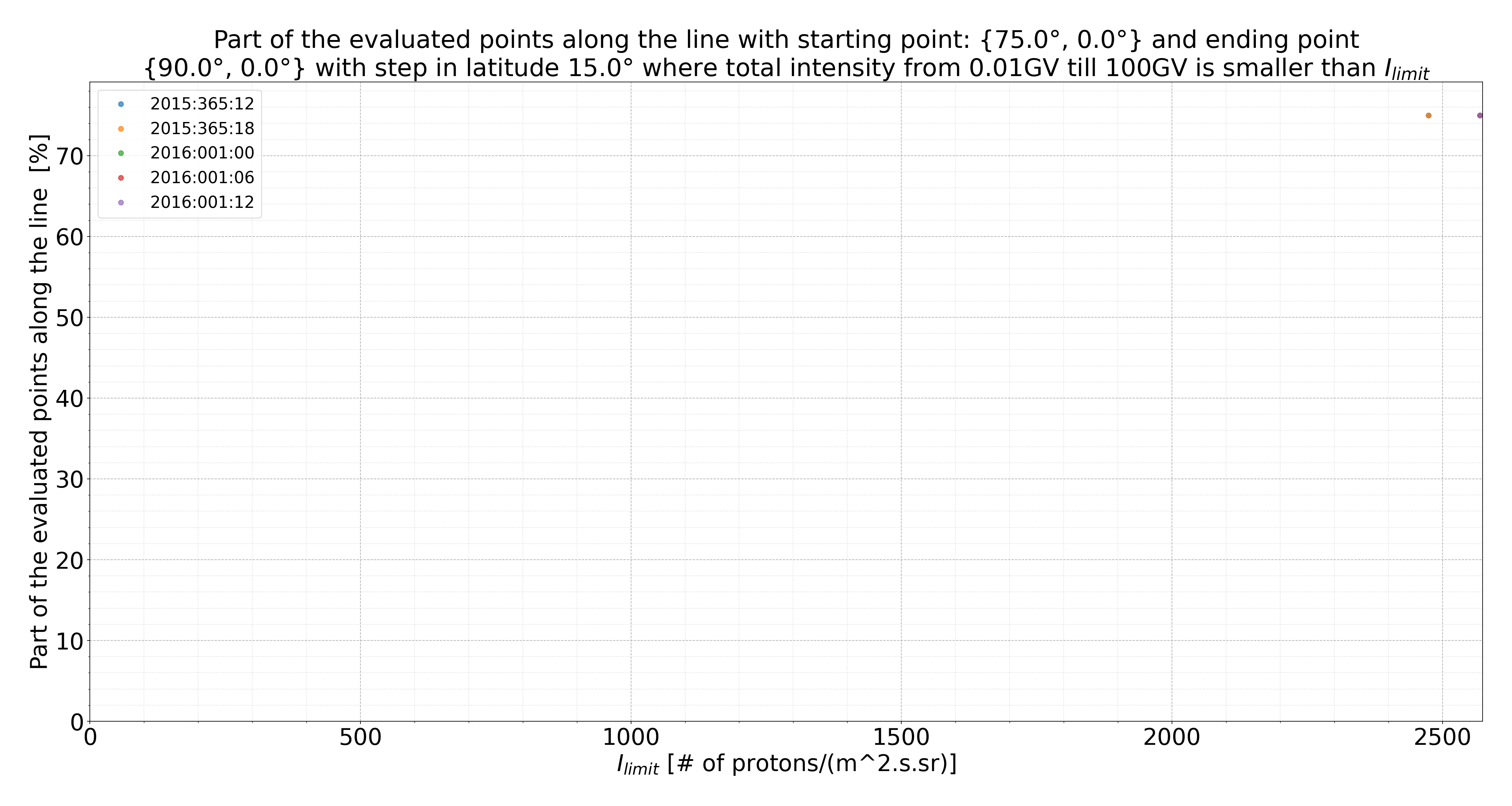 rig_spectrum