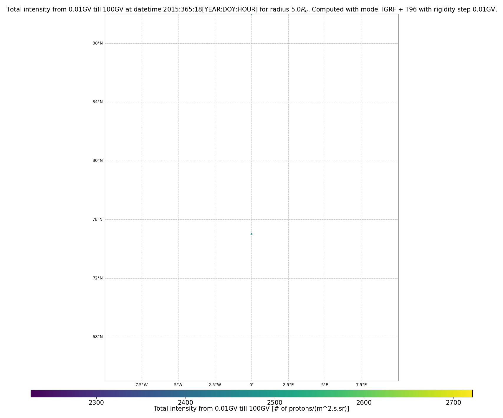 rig_spectrum