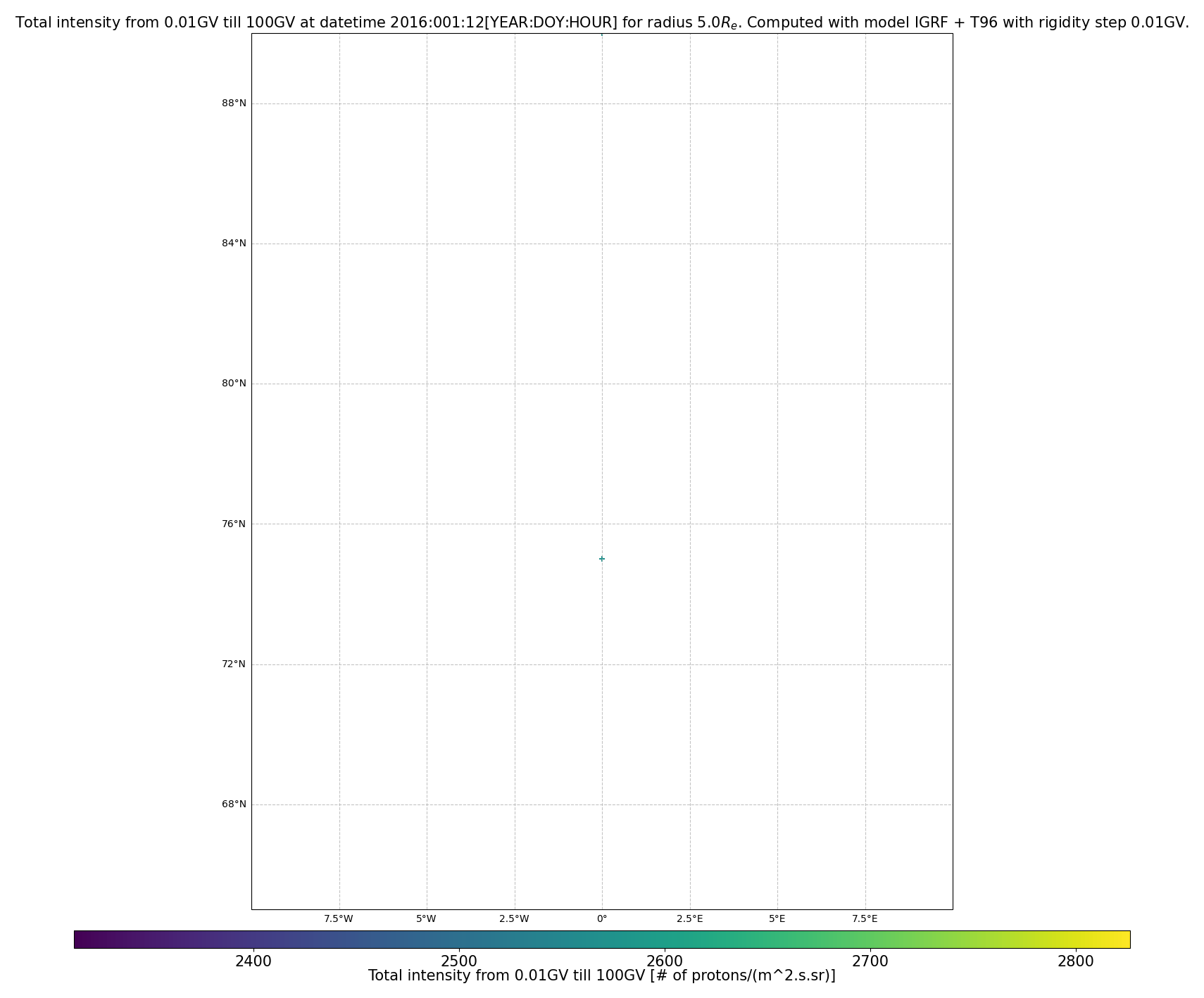 rig_spectrum