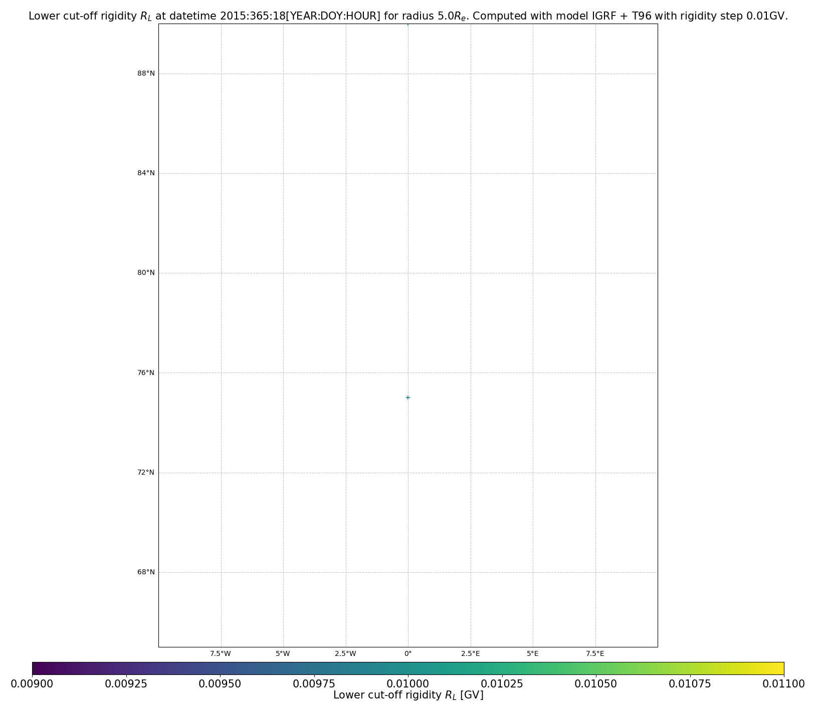 rig_spectrum