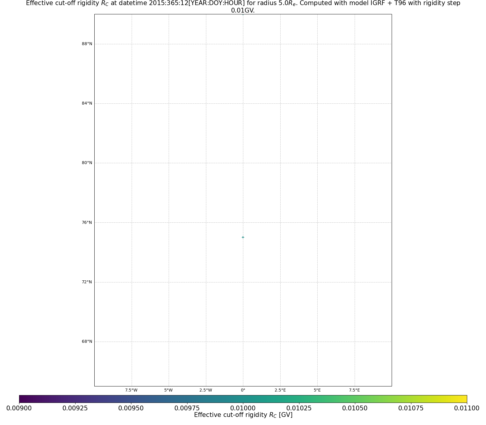 rig_spectrum