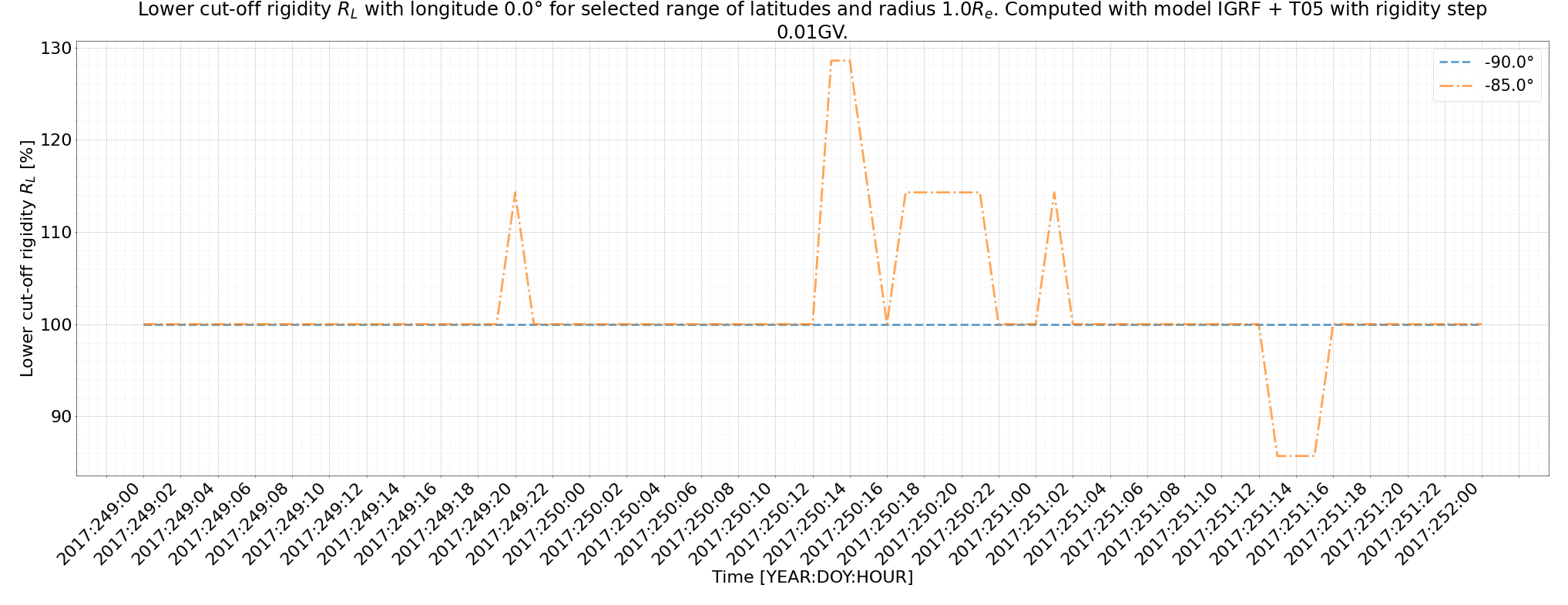 rig_spectrum
