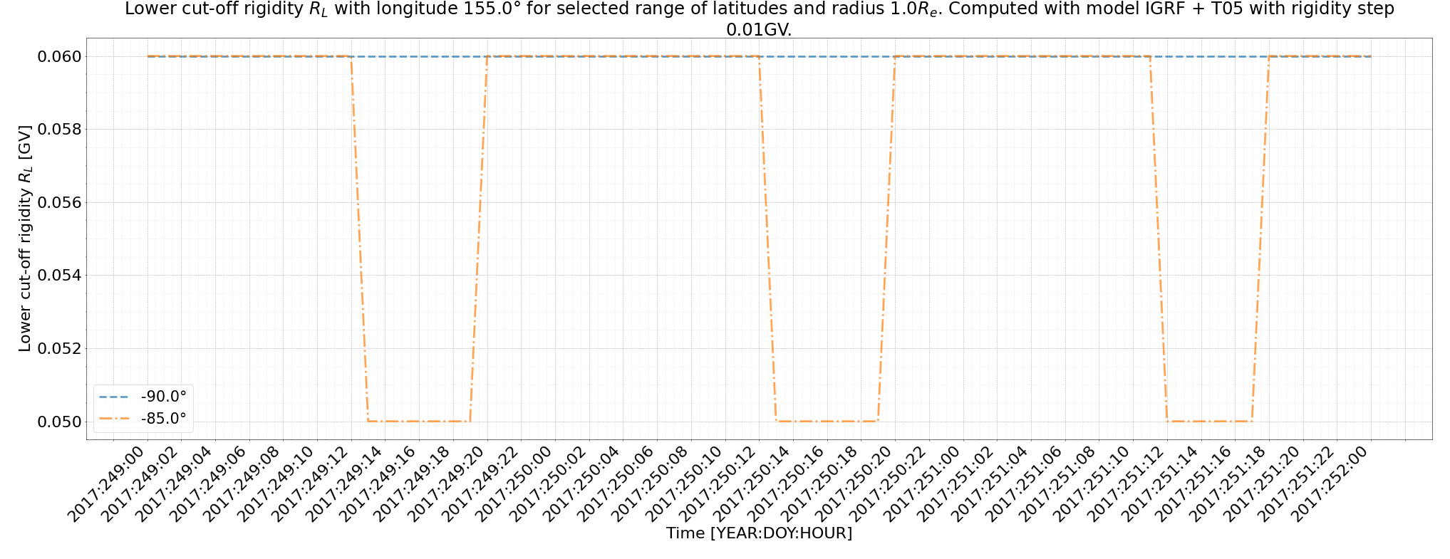 rig_spectrum