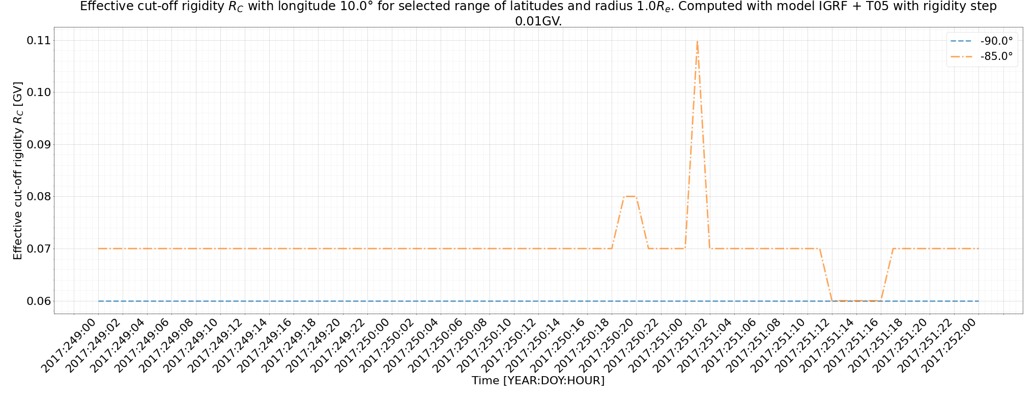 rig_spectrum