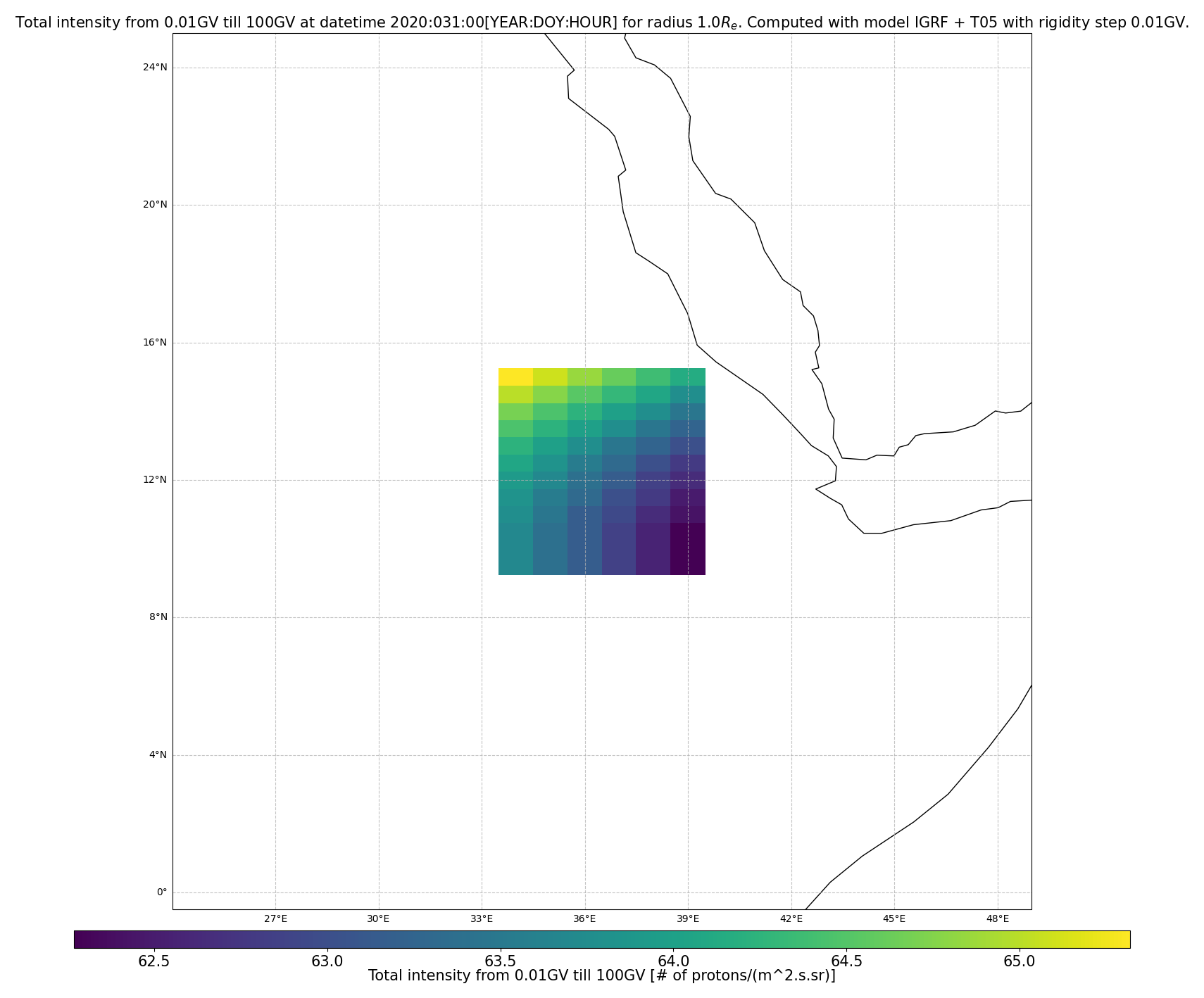 rig_spectrum